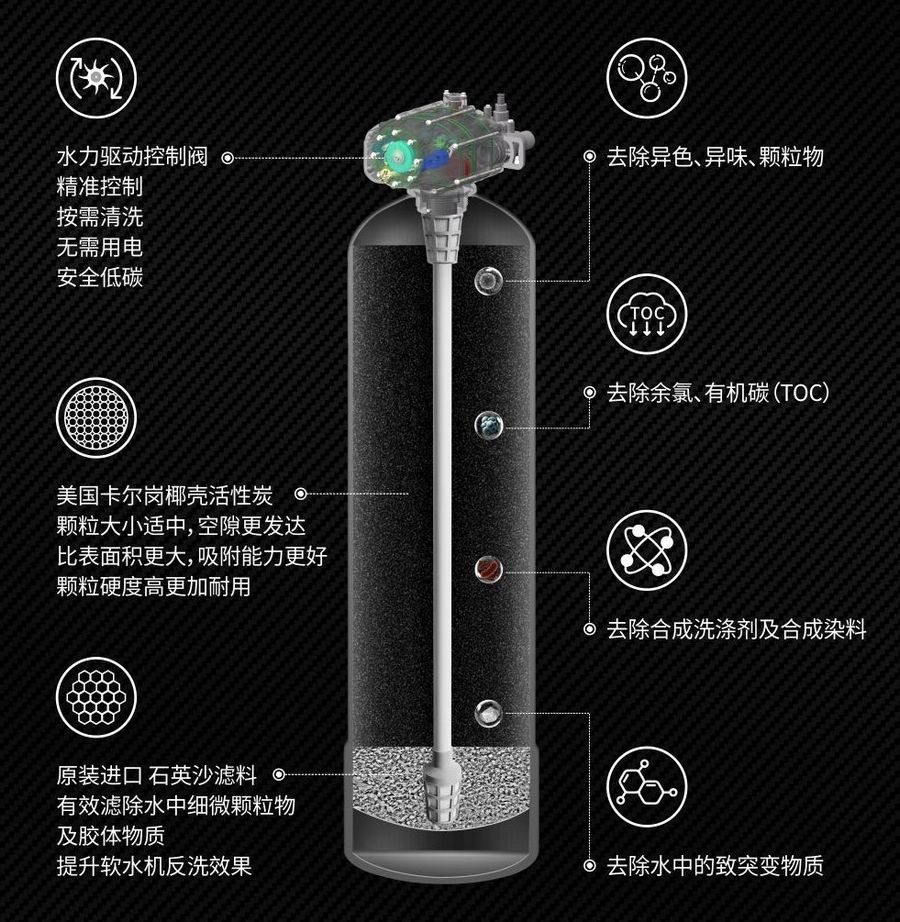 DLF 结构展示