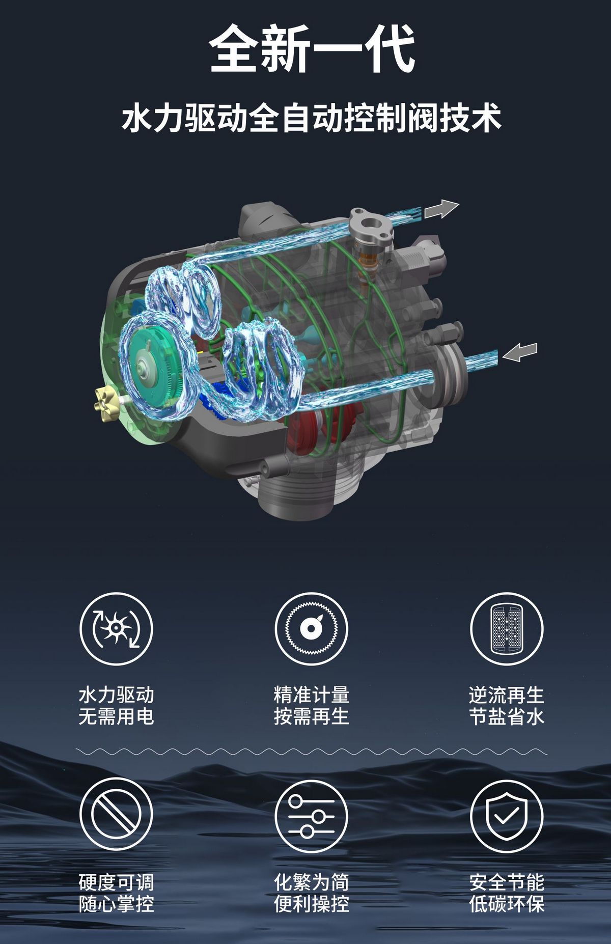 水力驱动全自动控制阀