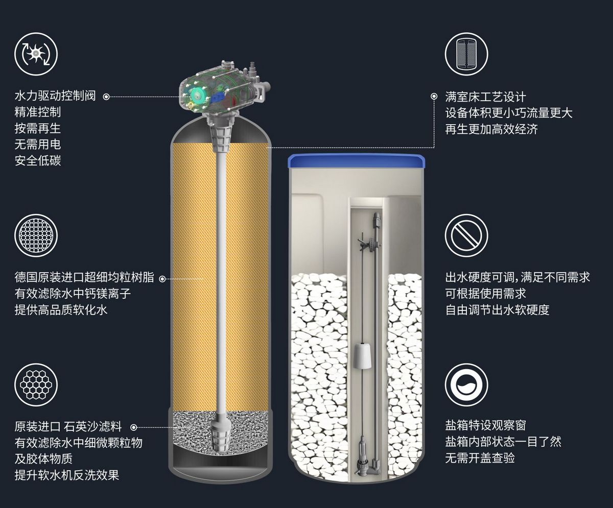 SmarHydro系统剖析